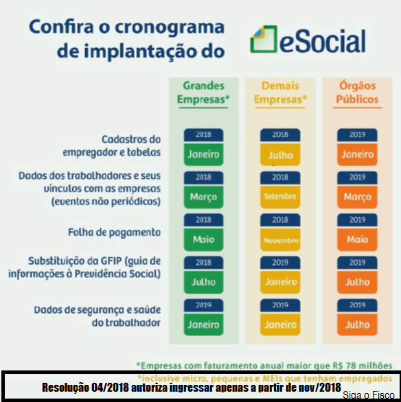 Esocial Me Epp E Mei Poder O Ingressar A Partir De Novembro