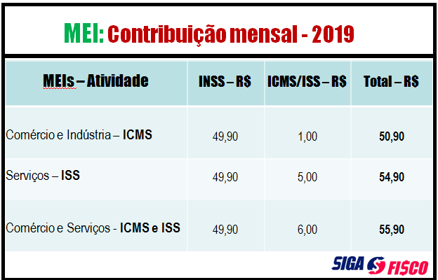 DAS MEI 2020: Alteração do valor do pagamento da contribuição