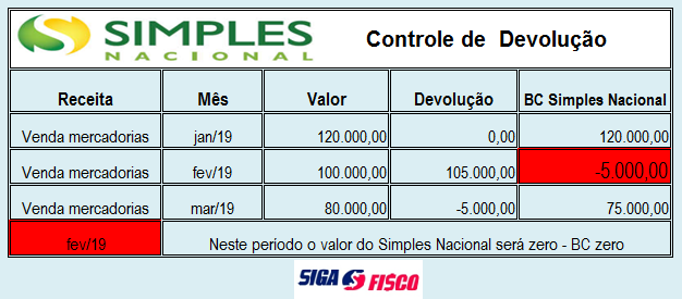 Exemplo De Calculo Do Simples Nacional Novo Exemplo 5908