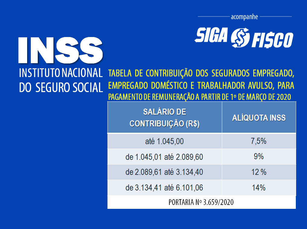 Portaria do INSS atualiza Tabela de Contribuição de