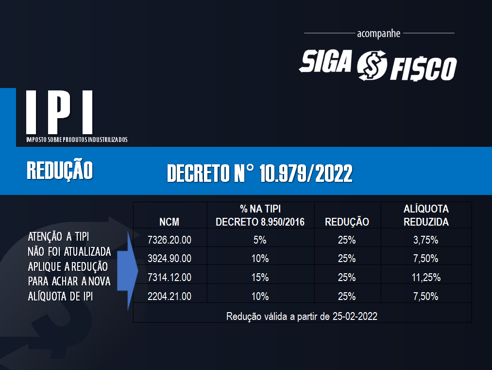 Ipi Redu O Da Al Quota N O Ser Afetada Pela Nova Tipi Siga O Fisco