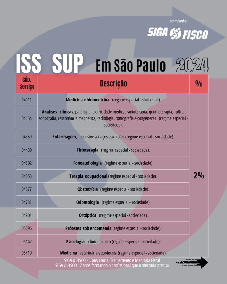 ISS SUP 2024 Confira valores e vencimento em São Paulo Siga o Fisco