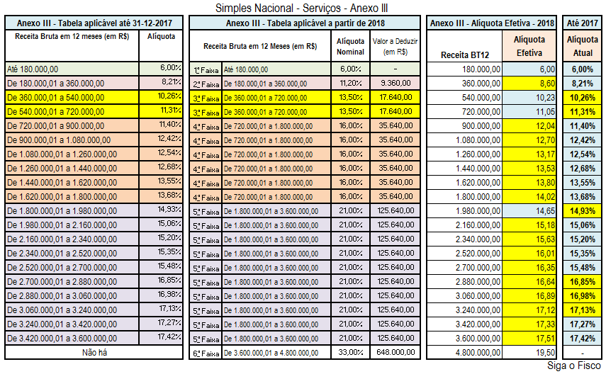 Tabela Do Simples Nacional Anexos Do Super Simples Mobile Legends