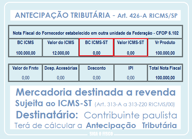 Icms St Abc Da Antecipação Tributária