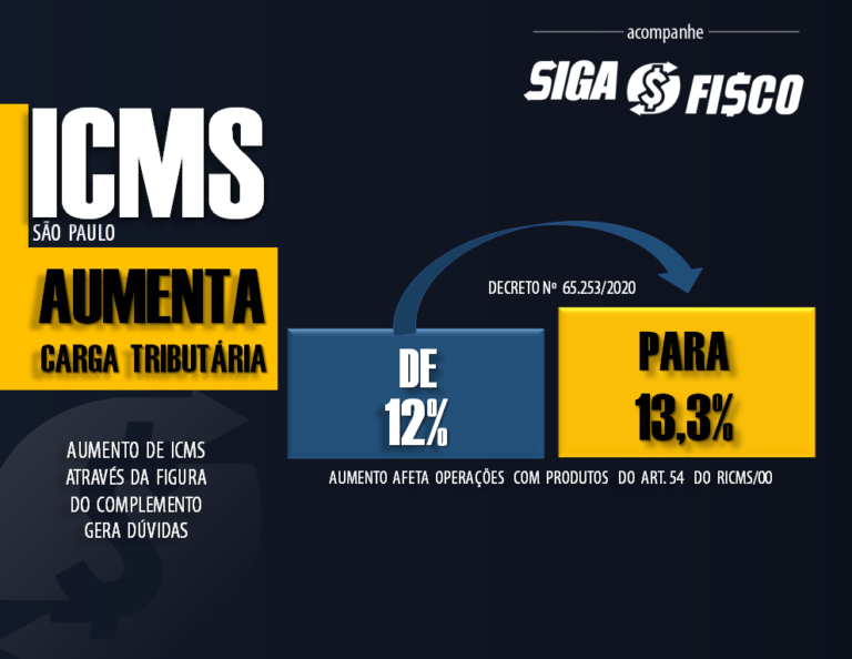 Icms Sofrerá Aumento A Partir De 2021 Em Sp Siga O Fisco 5511