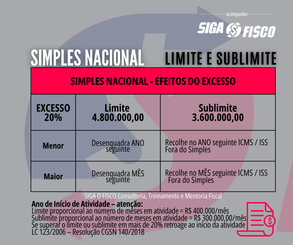 Simples Nacional Adesão 2024 Siga o Fisco